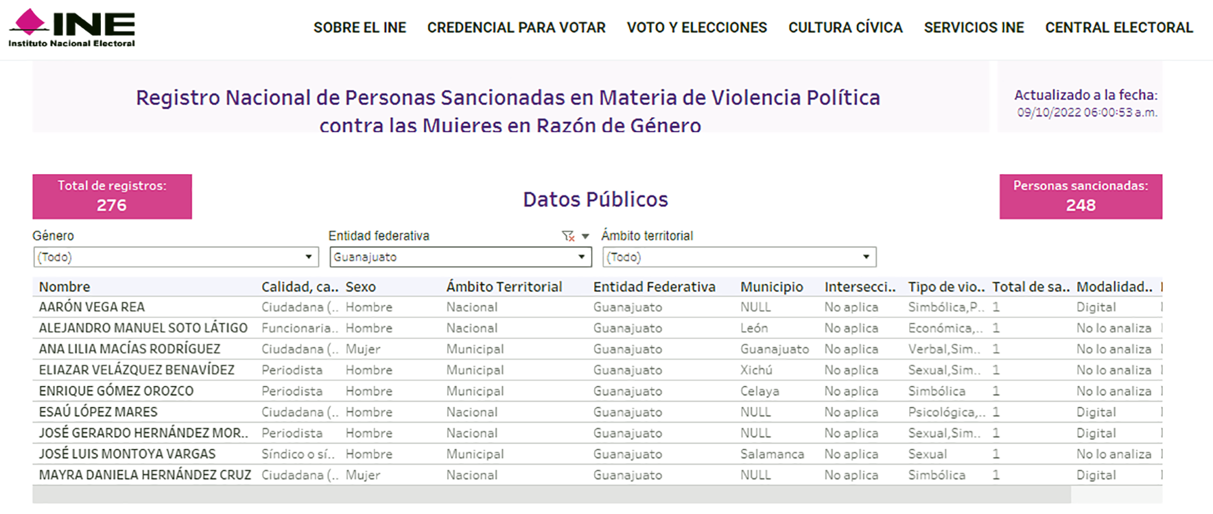 EJERCIERON VIOLENCIA POLÍTICA 9 GUANAJUATENSES - Kuali